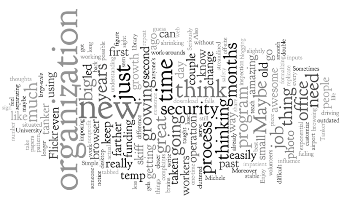 Wordle of my blog